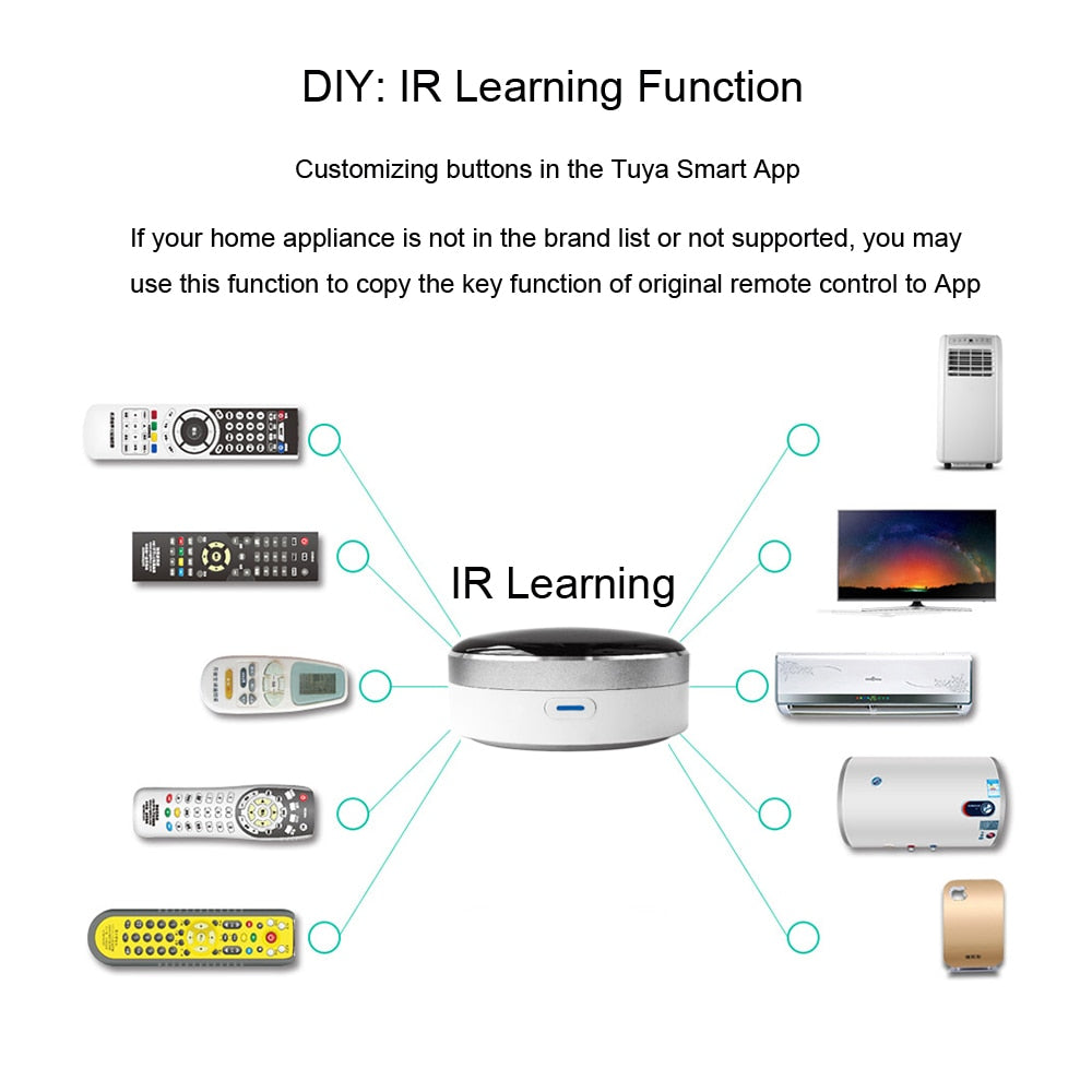 Universal IR Smart Remote Control WiFi Infrared Home Control Hub Tuya App Works