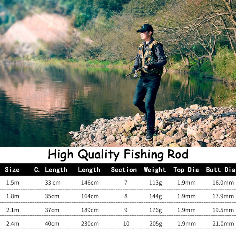 Professional Fishing Rod Carbon Fiber 1.5-2.4M Sea River Fishing Ultralight Telescopic Spinning