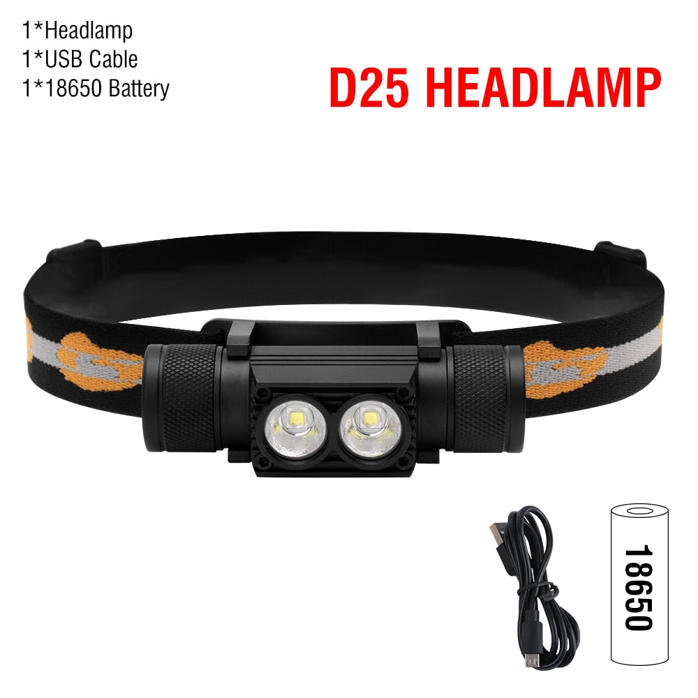 BORUiT LED Mini Headlamp High Power 1000LM Headlight 18650 Rechargeable Head Torch