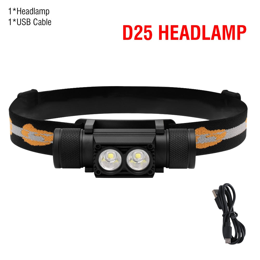 BORUiT LED Mini Headlamp High Power 1000LM Headlight 18650 Rechargeable Head Torch